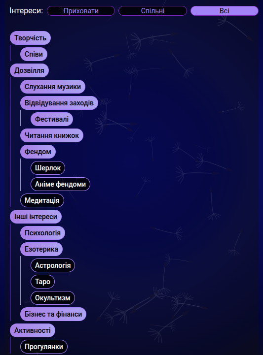 2026-03-22_21-05 Дерево спільних інтересів у Амі